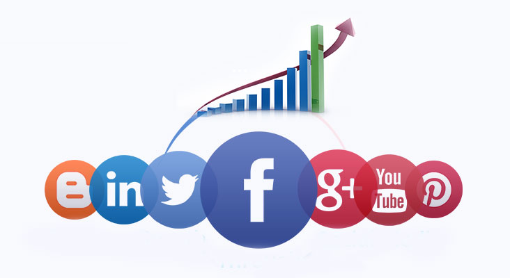 Impact of Social Media on Business Growth