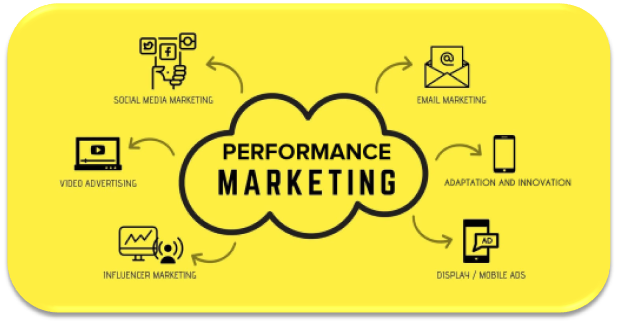 Performance Marketing Services