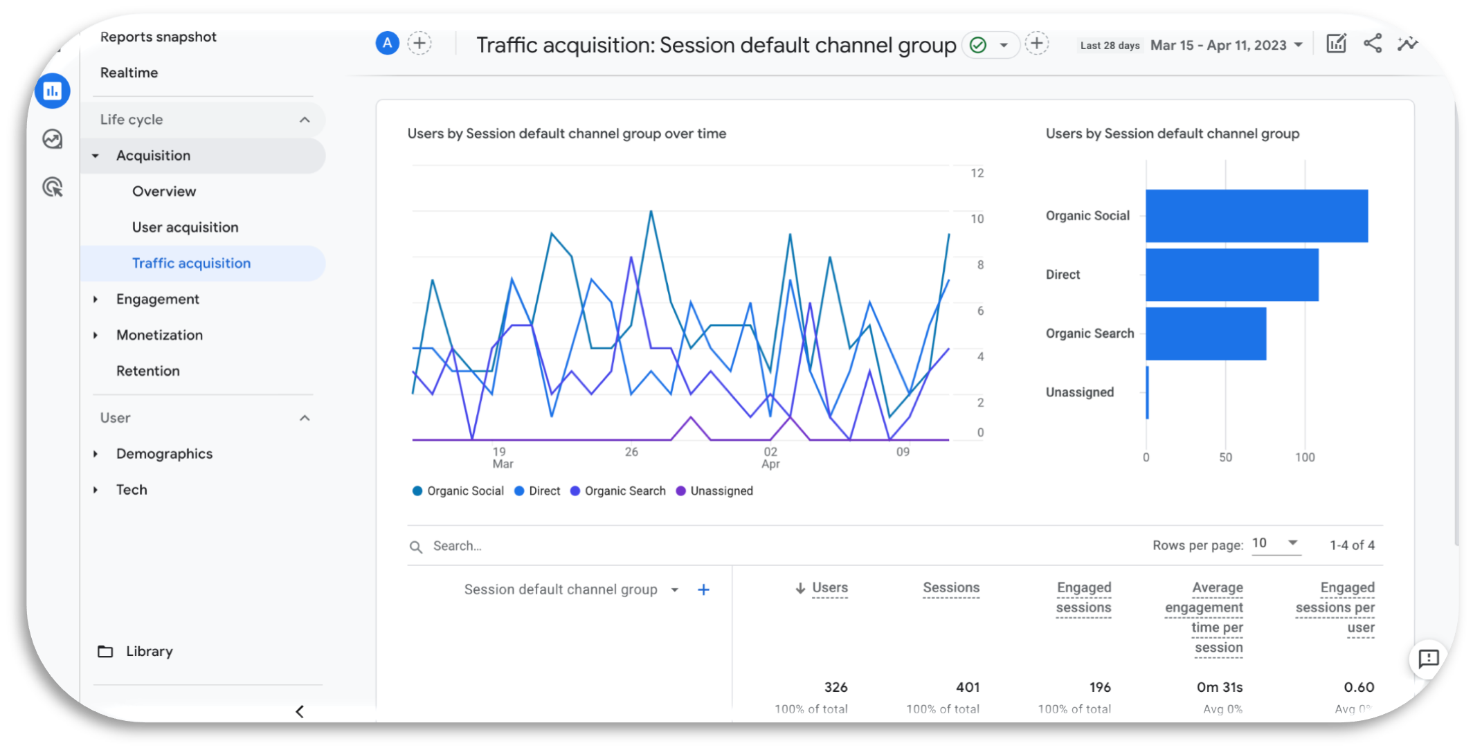 Analytics for Social Media?