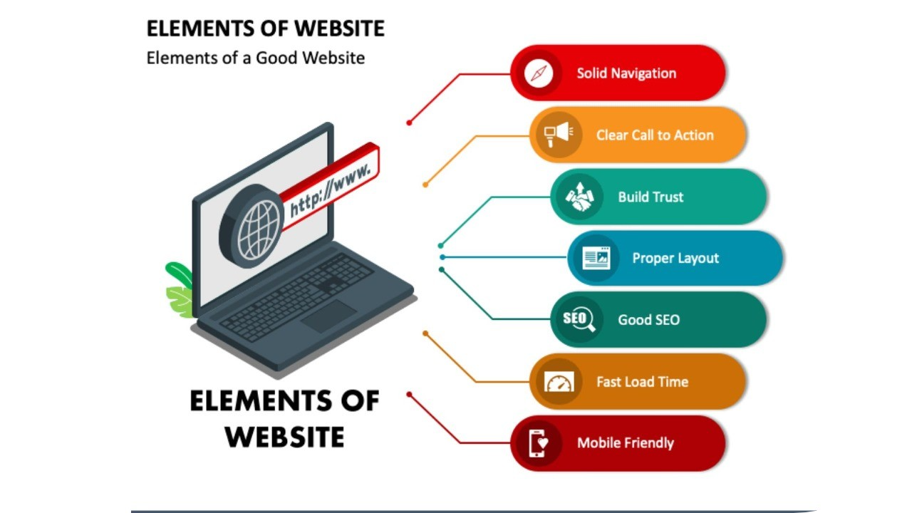 Constructing a Website