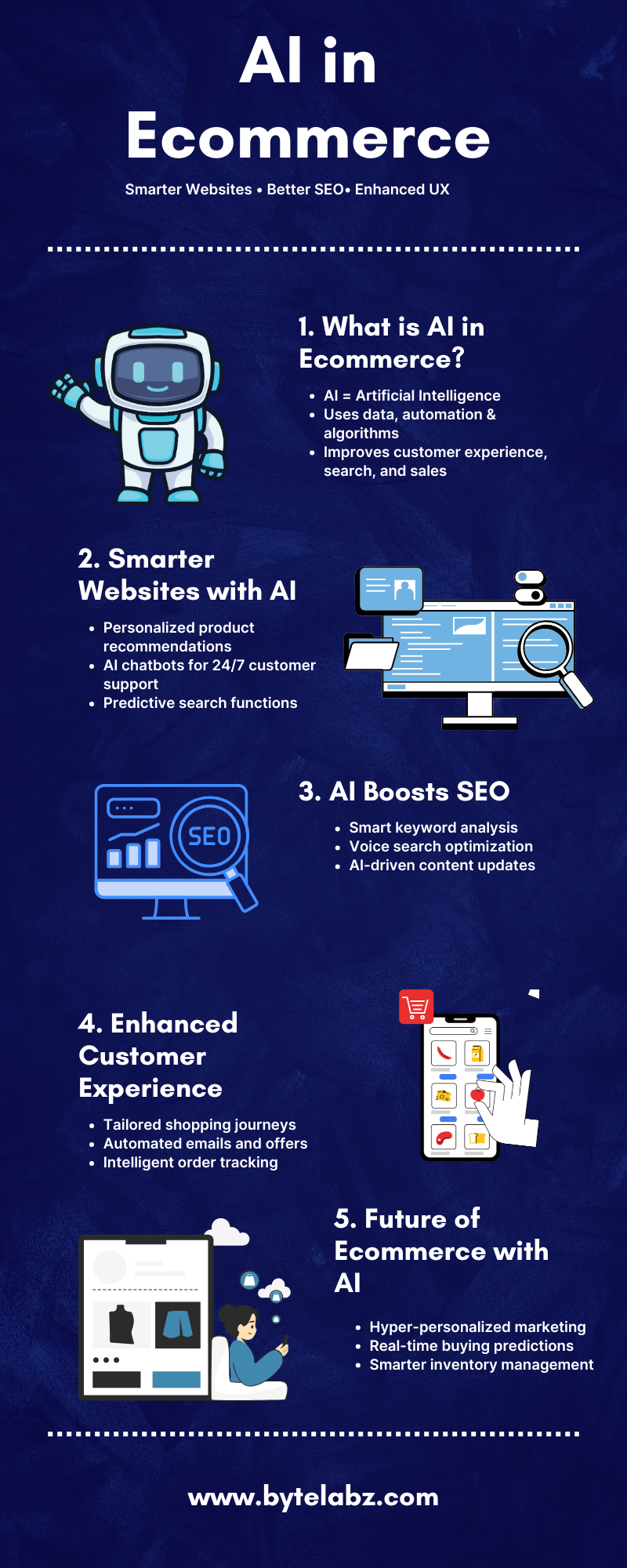 Ai And Ecommerce