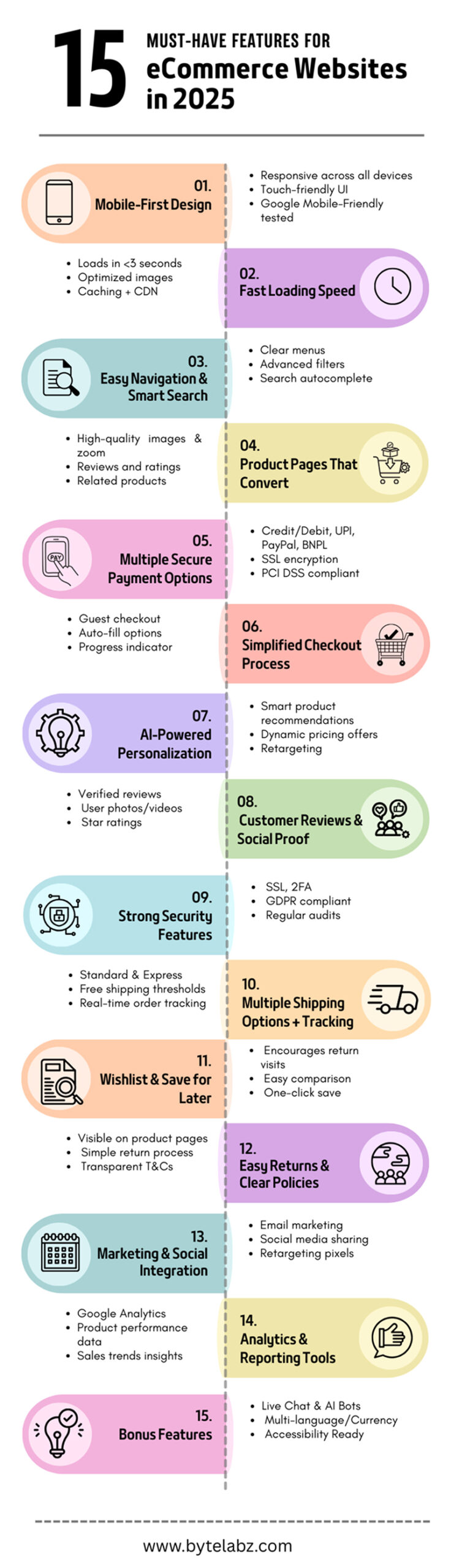 15 ecommerce website tips in 2025