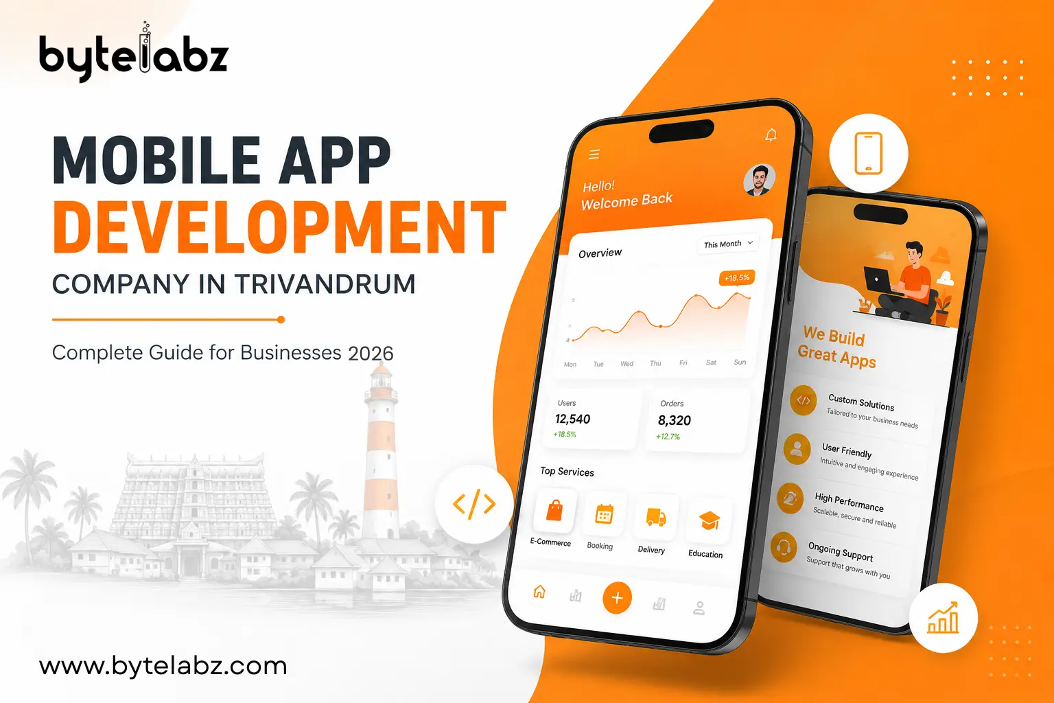 Modern banner for Mobile App Development Company in Trivandrum featuring smartphone app UI, orange and white design, and Bytelabz branding.
