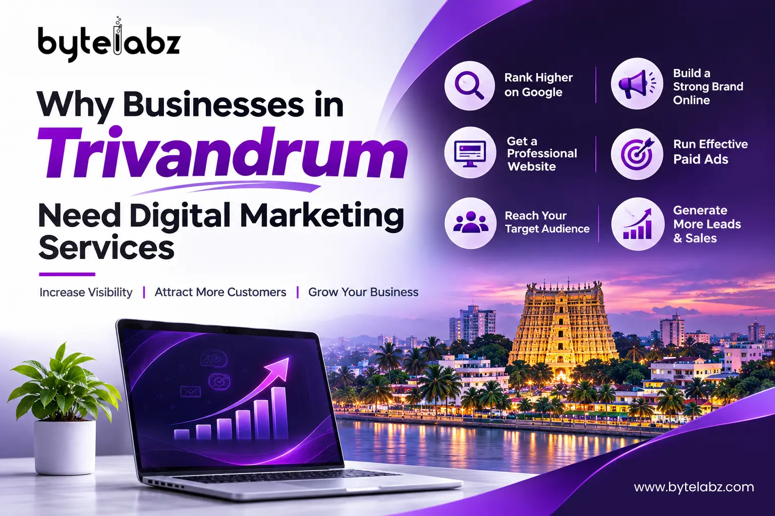 Why businesses in Trivandrum need digital marketing services by Bytelabz to improve Google rankings, build brand awareness, attract customers, and generate more leads.